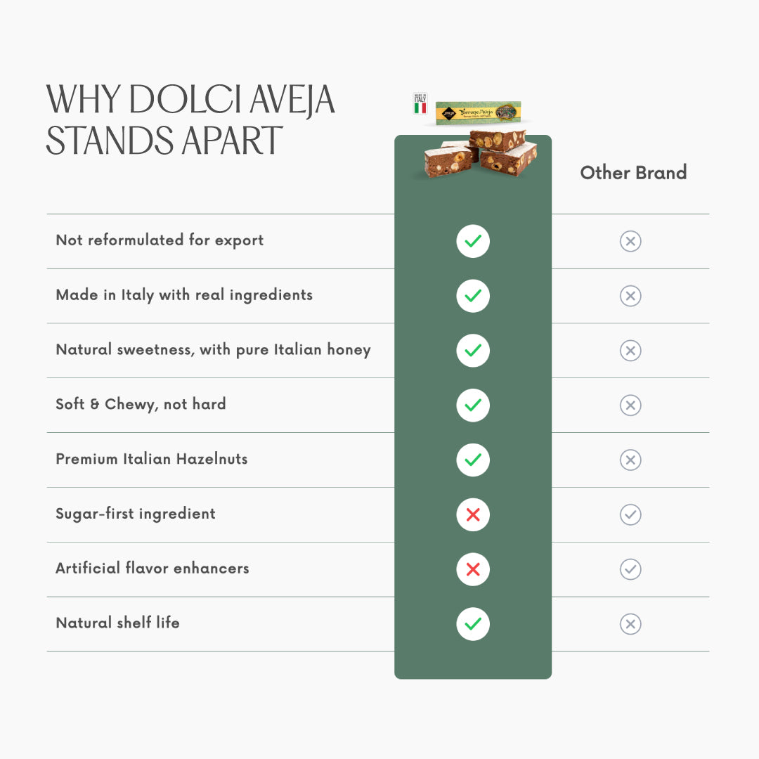 Why dolci aveja stands apart from other brand